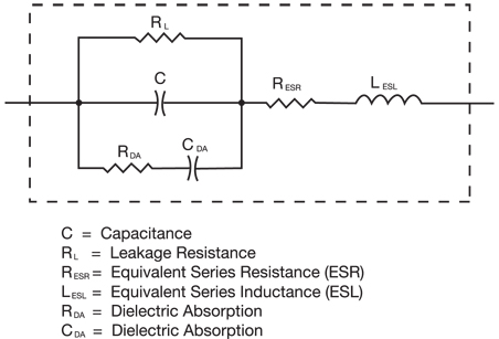 Figure 1: Real Capacitor Model.